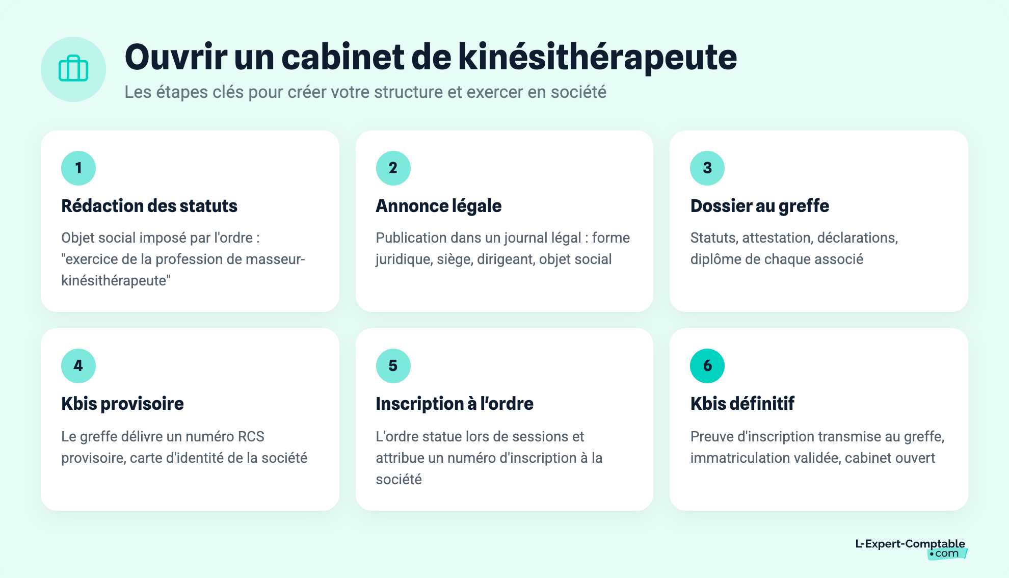 Ouvrir un cabinet de kinésithérapeute